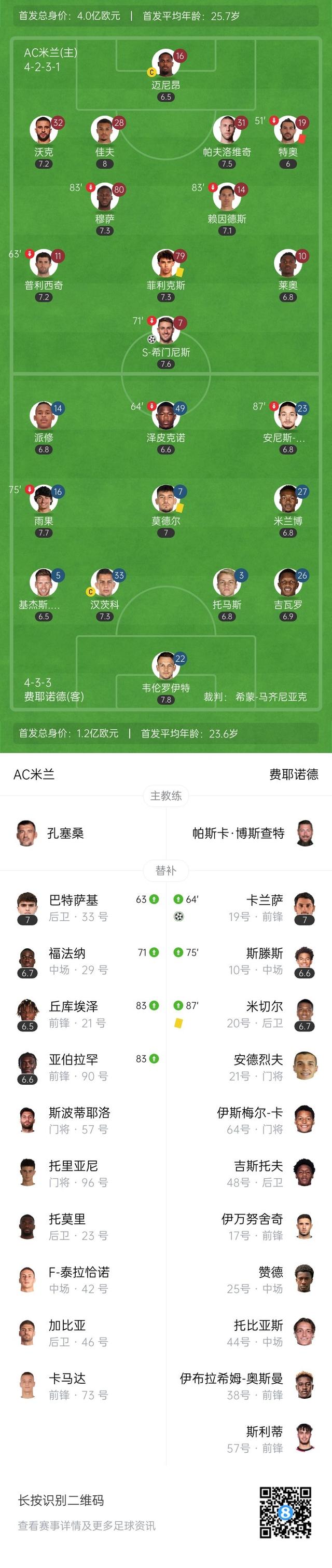 皇家社会大胜AC米兰，积分榜升至第二的简单介绍