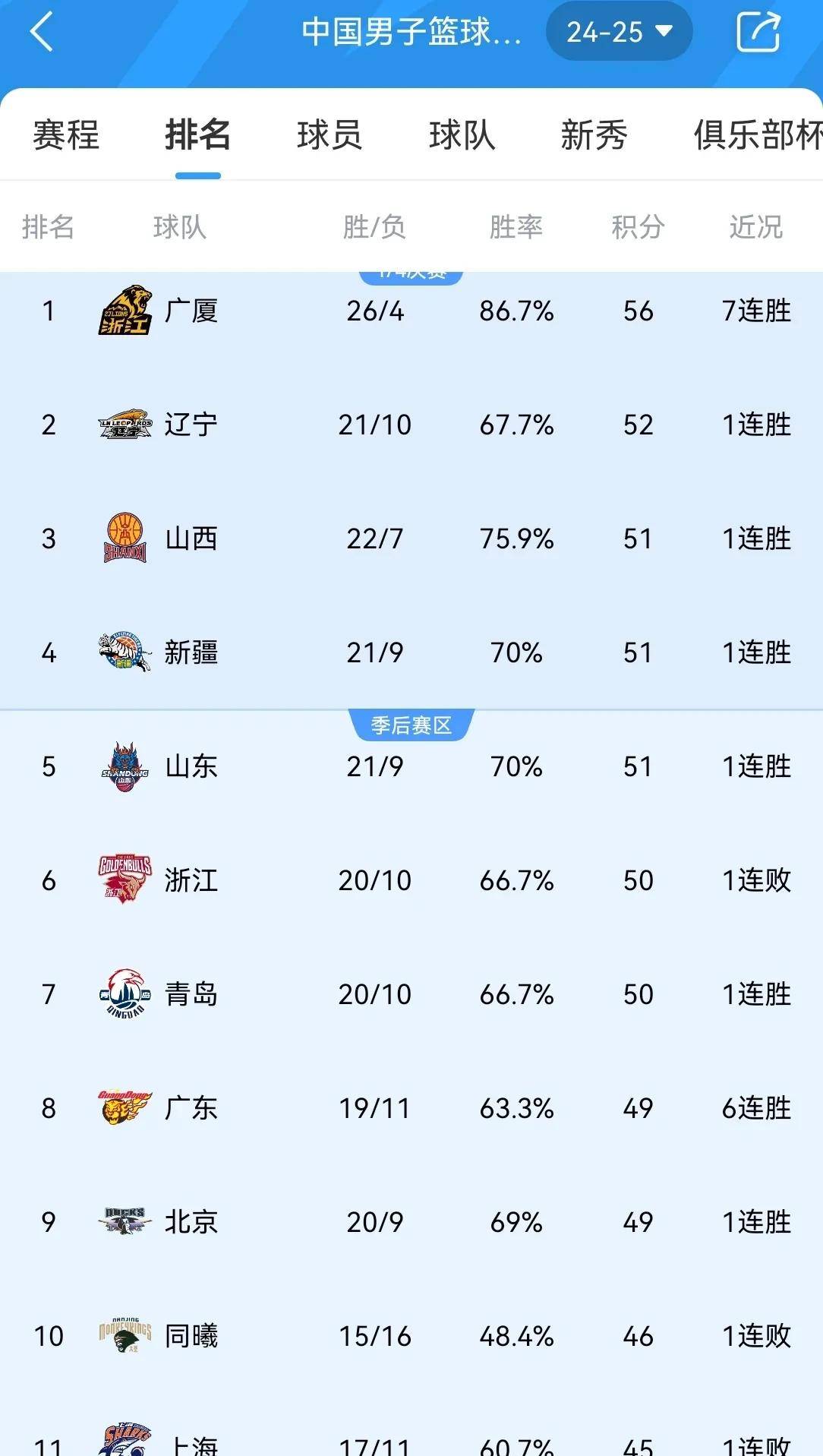 蒙通联队成功挺进下一阶段比赛