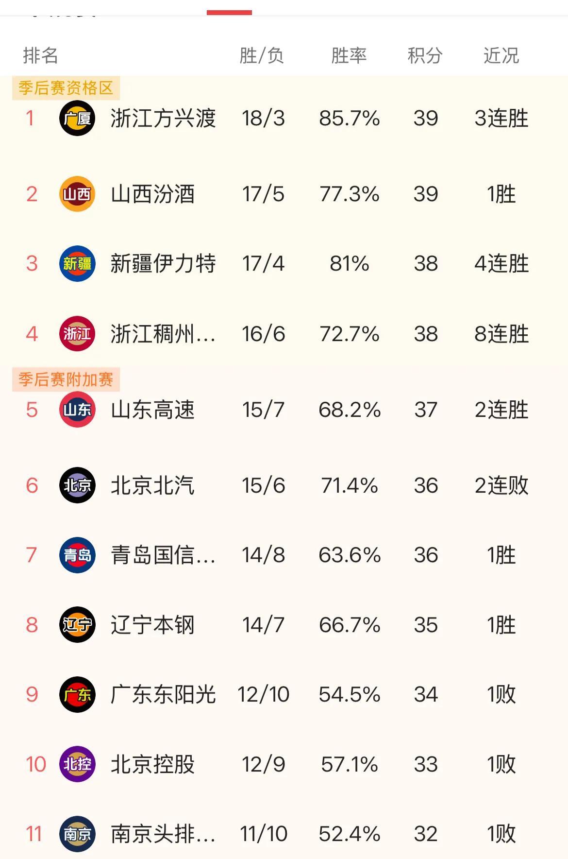 赛场风起云涌，谁将称霸擂台？
