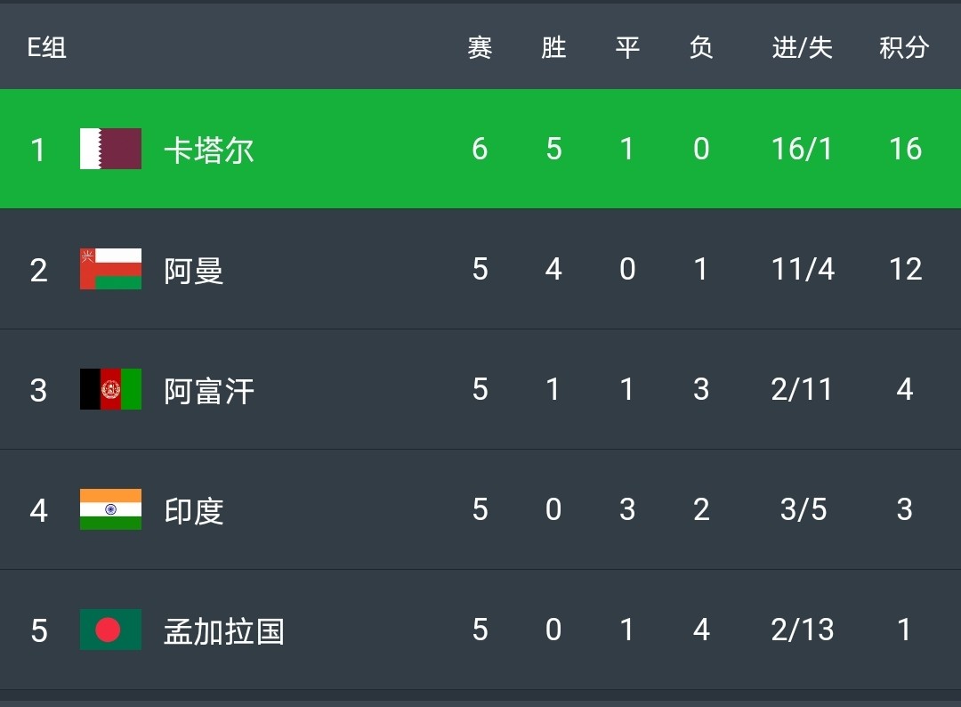 包含苏格兰大胜捷克，晋级形势焕然一新的词条