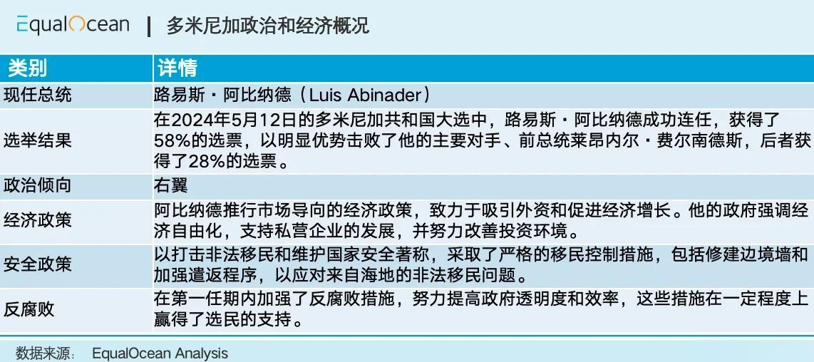 多米尼加挑战葡萄牙：决胜之战赢得胜利