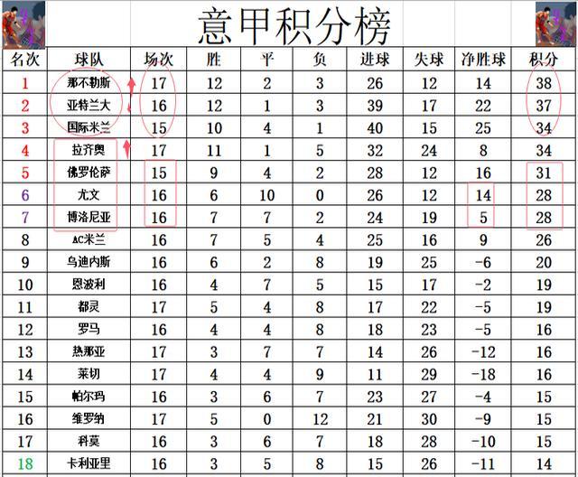 尤文图斯客场胜利，继续领跑积分榜的简单介绍