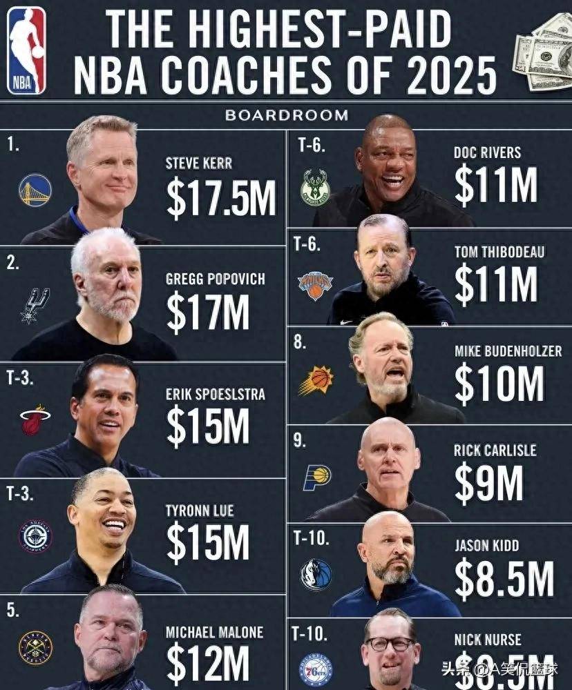 NBA球队备战季后赛，教练组制定战术计划