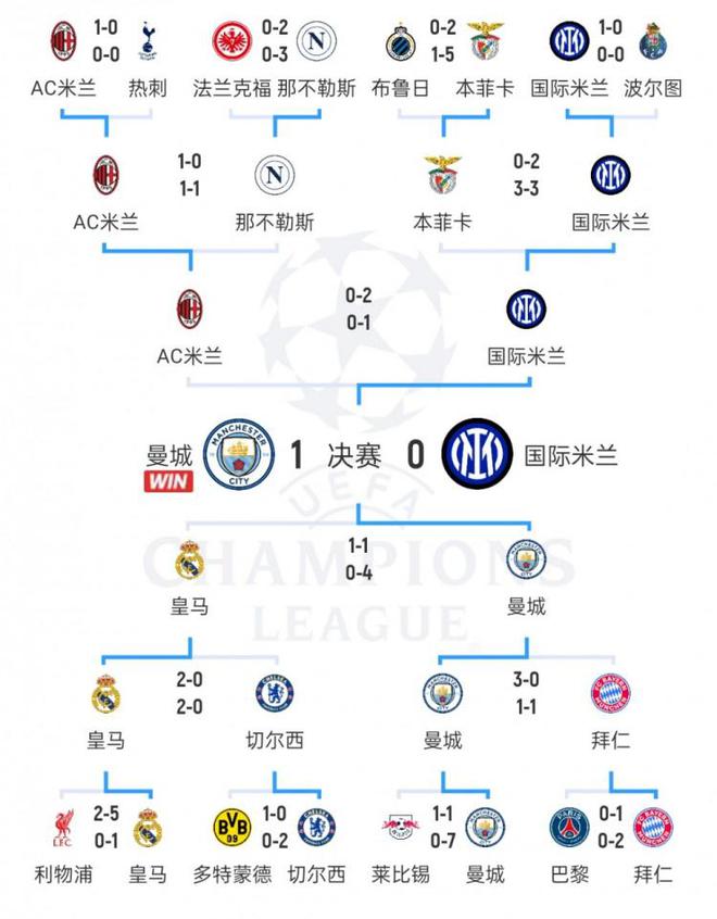 乐动体育在线-拜仁内忧外患，欧冠淘汰命中注定的简单介绍